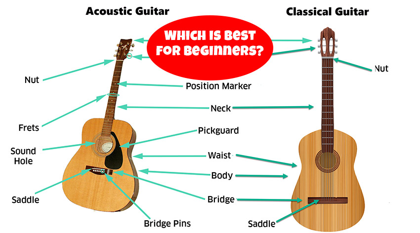 Khác nhau giữa guitar acoustic và classic